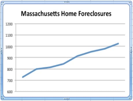 trend-line-foreclosure-rates